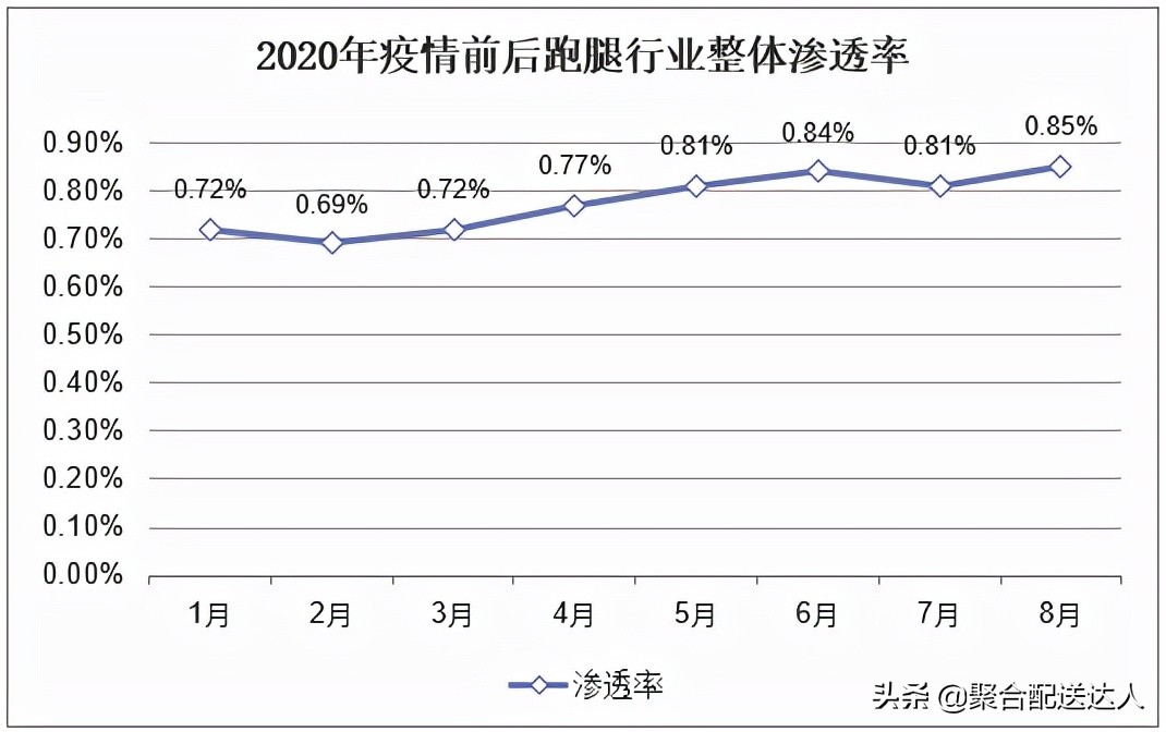 代办跑腿服务市场前景,在农村做个跑腿项目怎么样