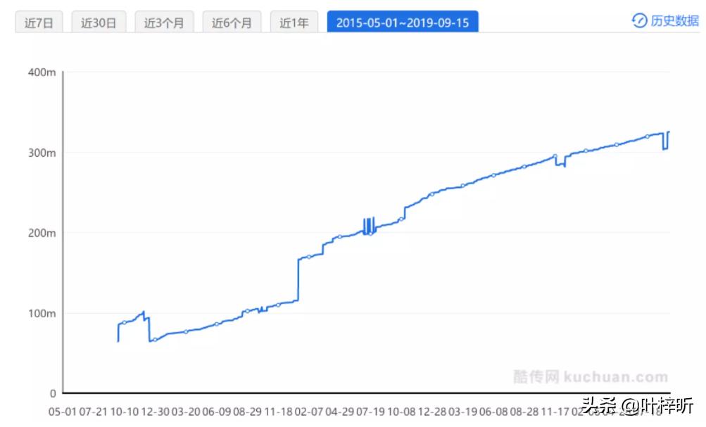 微店产品运营市场分析,微店的运营方法