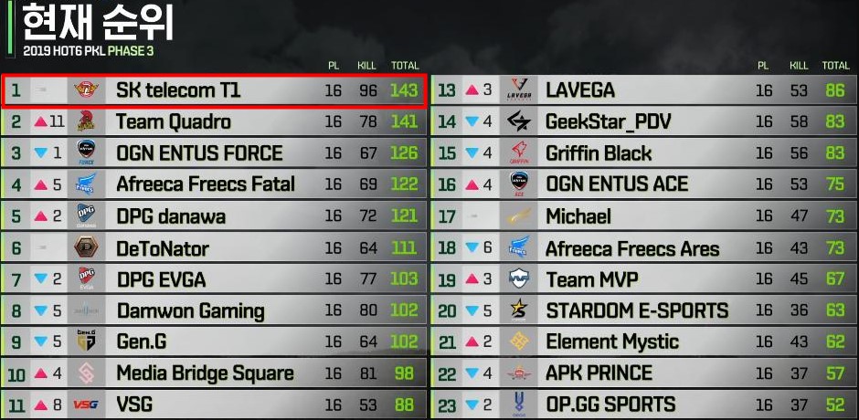 什么叫电竞豪门,skt战队绝地求生分部