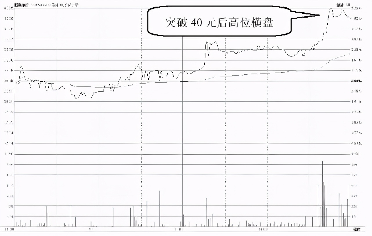 操盘手退役的真实原因,操盘手为什么不把自己炒作