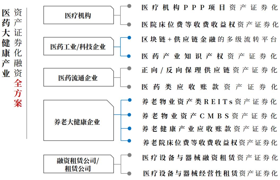 医疗健康行业投融资盘点,一文读懂医药大健康