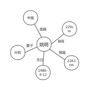 聊天机器人入门开发,聊天机器人的剖析工具与方法