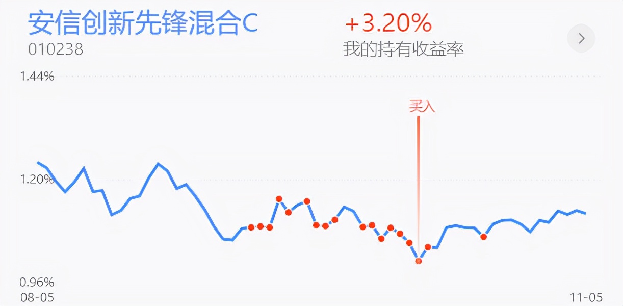防御战的基本战法,防御操作方法