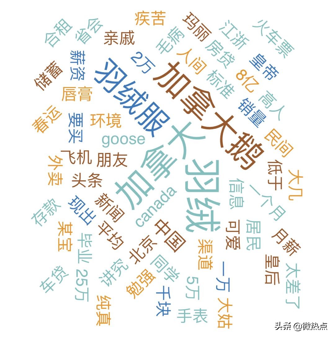 加拿大鹅最顶级款是哪款,加拿大鹅最顶级款