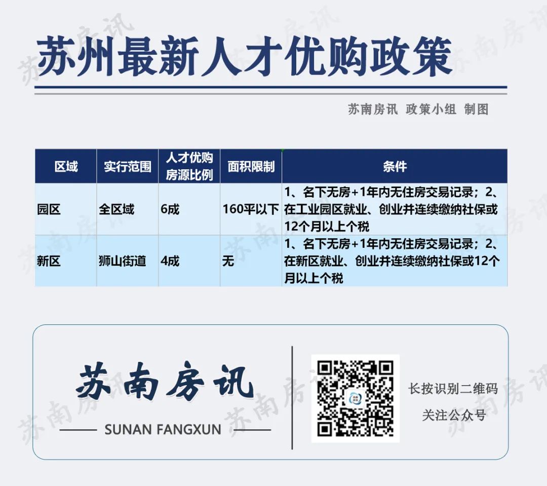 2020苏州市购房贷款政策,苏州太仓落户2021新政策