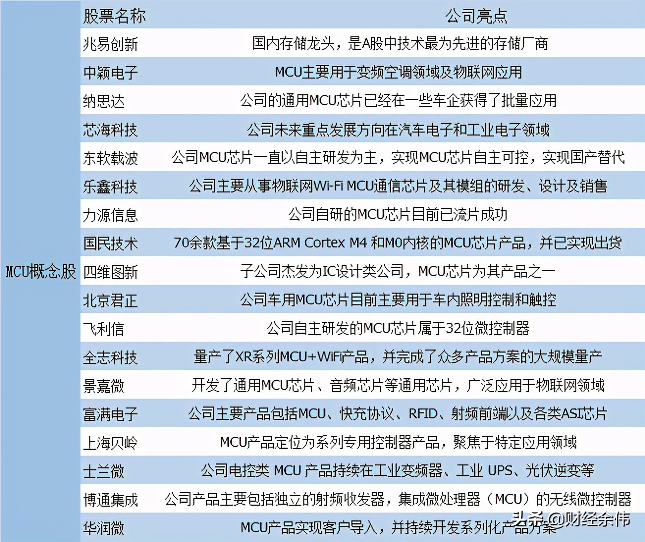 下周最有潜力的概念股一览表,a股被严重低估的优质股建议收藏