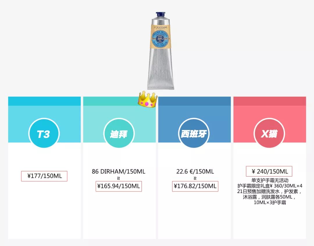 从免税店到双十一预售，我走一圈比比价