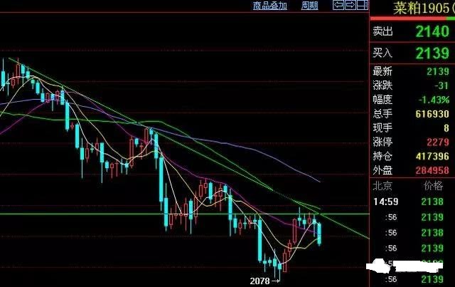 期货交易耐心等待,期货耐心等待的最高境界