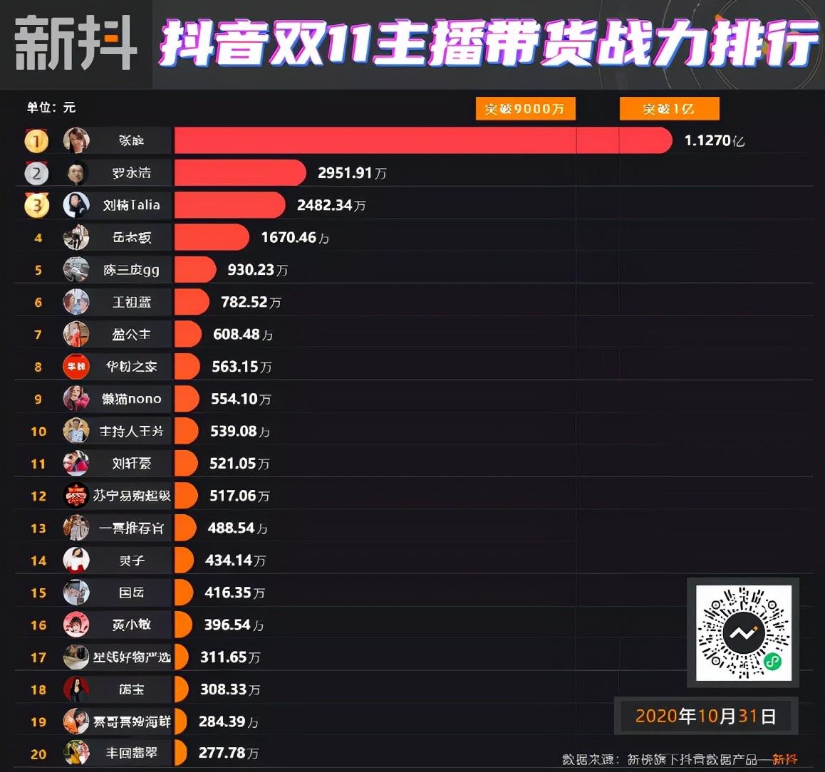 明星做兼职卖货,明星做微商的典型代表