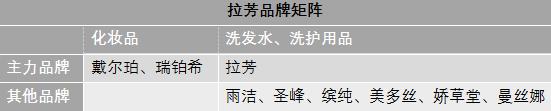 各大日化市值,日化行业利润分析