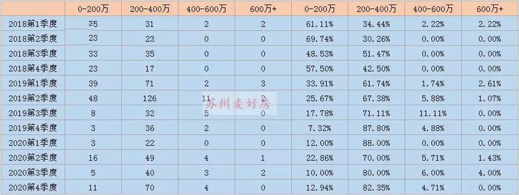 苏州青剑湖房子值得买吗,青剑湖能成为苏州的房子吗