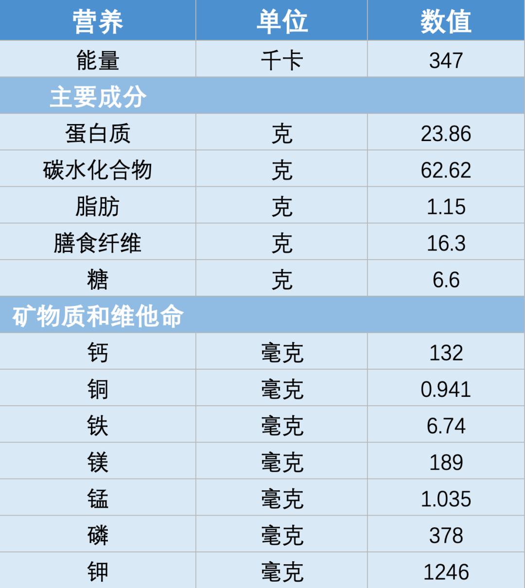 绿豆汤富含蛋白质，所以它能代替牛奶？
