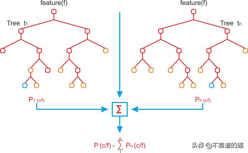如何选择学习机应该注意哪些问题,如何挑选自己的机器