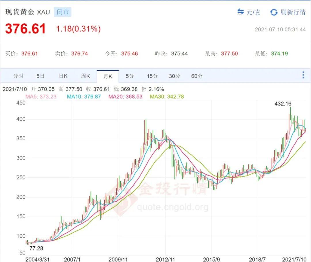 不懂就学,不懂就学没钱就赚