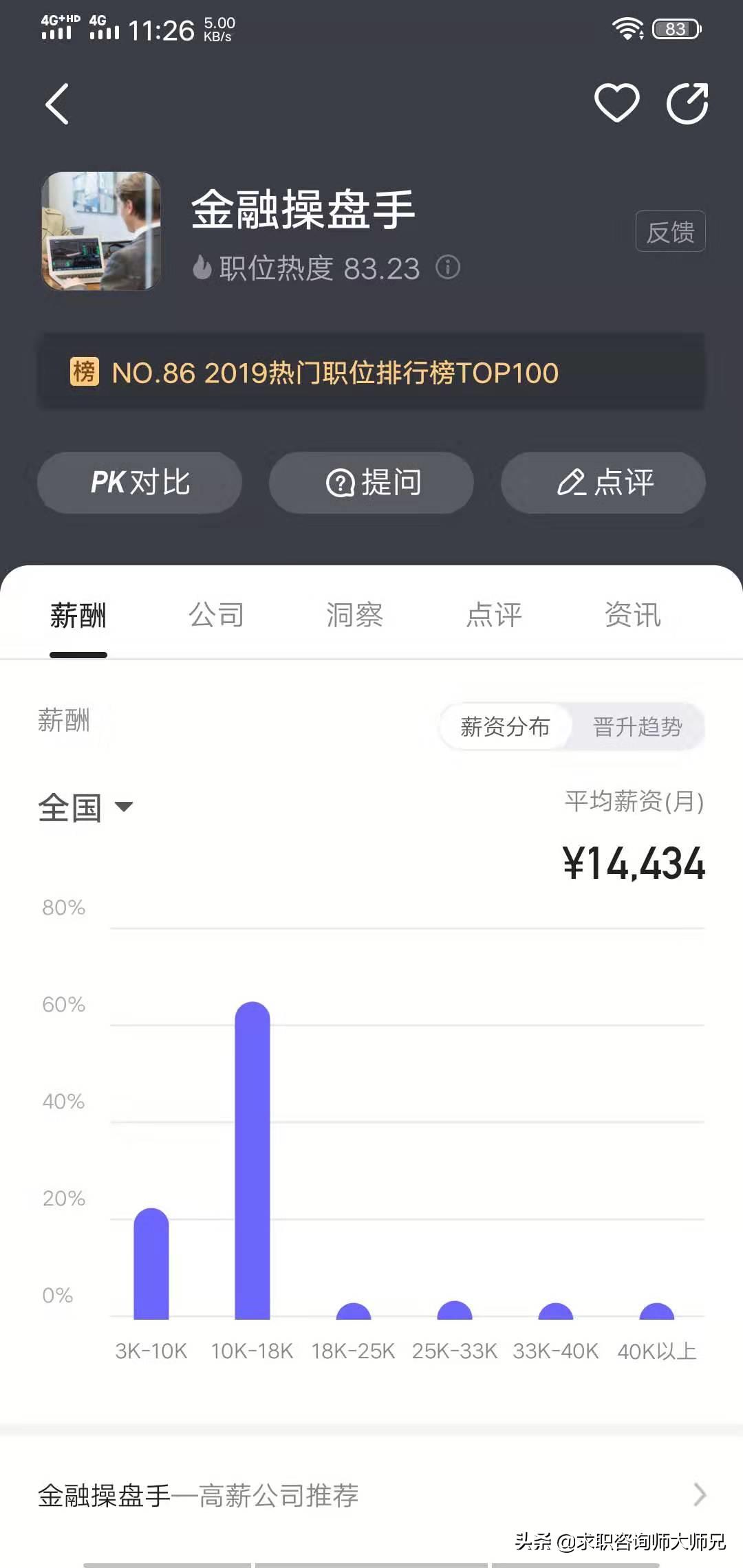 金融操盘手有学历要求吗,金融操盘手职称