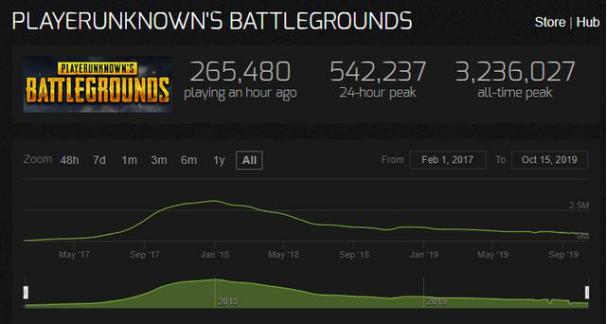 吃鸡真的有不会被封的外挂吗,吃鸡中出现的最新外挂