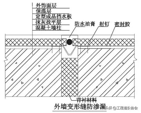 万科工程项目策划铺排方案,万科工程进度计划表