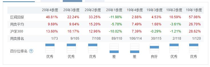 侯昊基金经理最新分享,百亿基金经理完整版