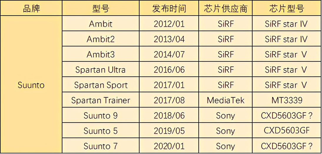 运动手表gps智能,运动手表gps定位推荐