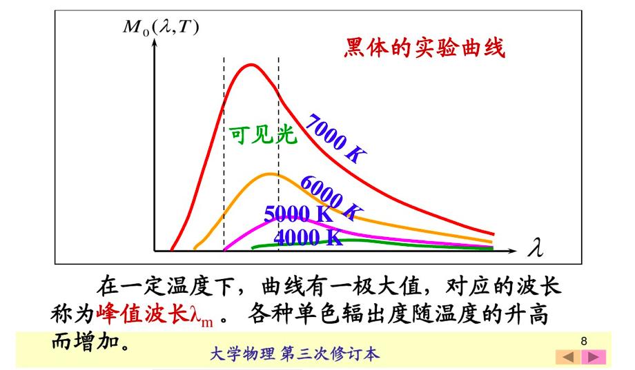 现代物理学发展到什么程度,现代物理学有什么新理论