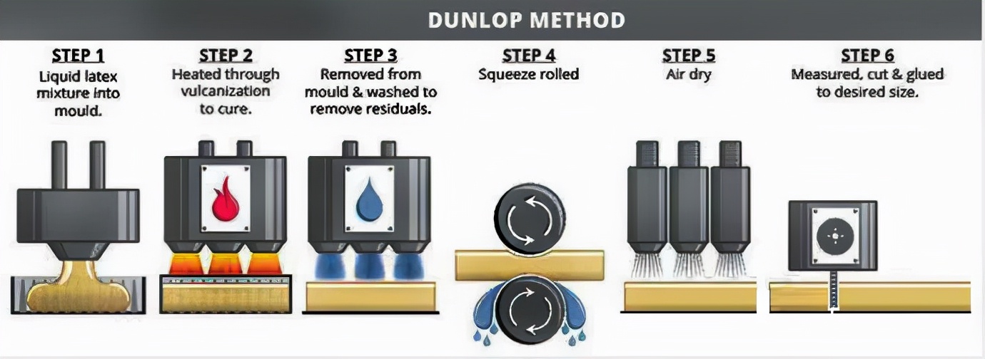 选择什么样的材质的床垫最好,床垫买什么样材质的好一点又实惠