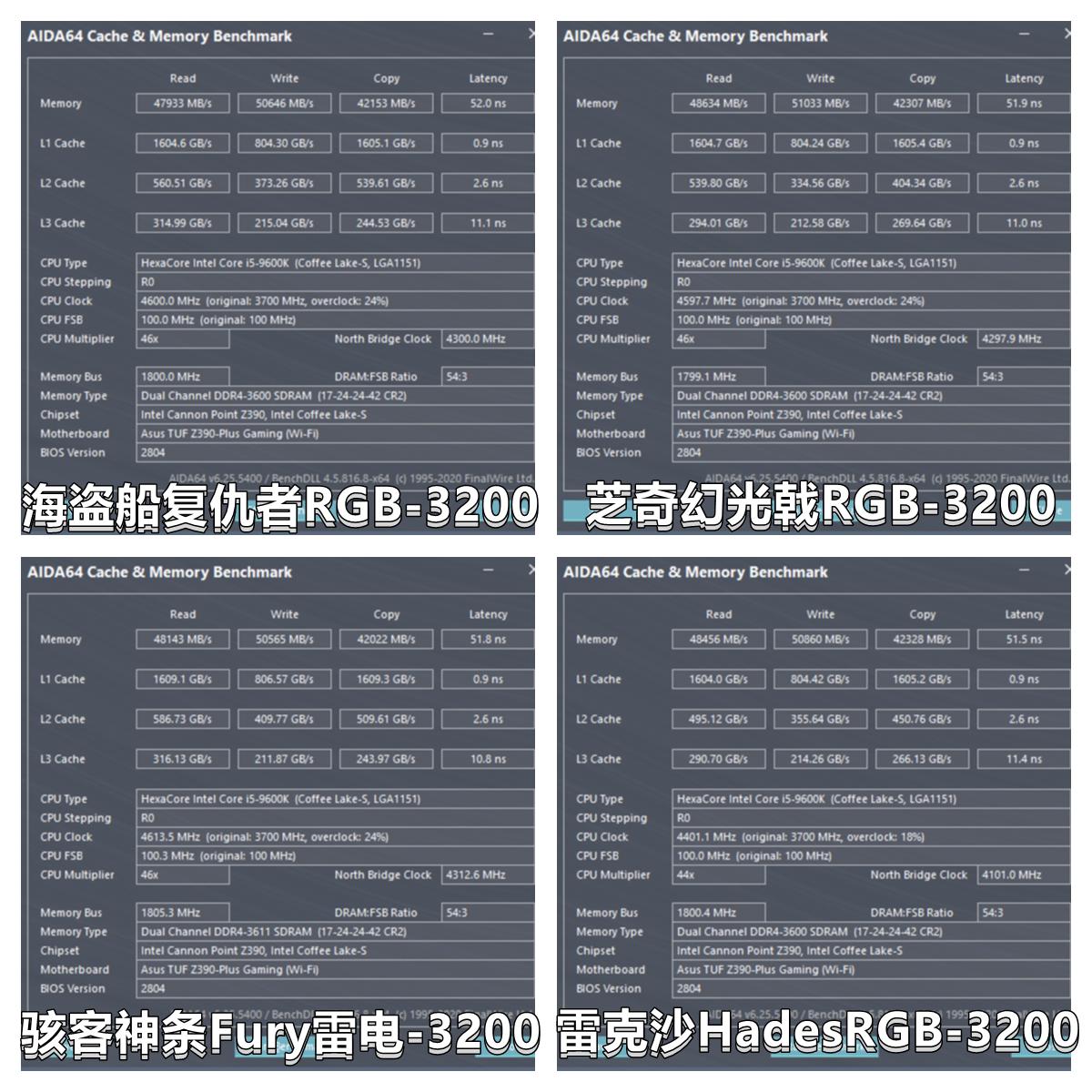 雷克沙3200内存条可以超频到多少,海盗船芝奇金士顿