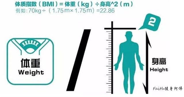 女生标准体重对照表看看你超标没,标准体重值对照表女生