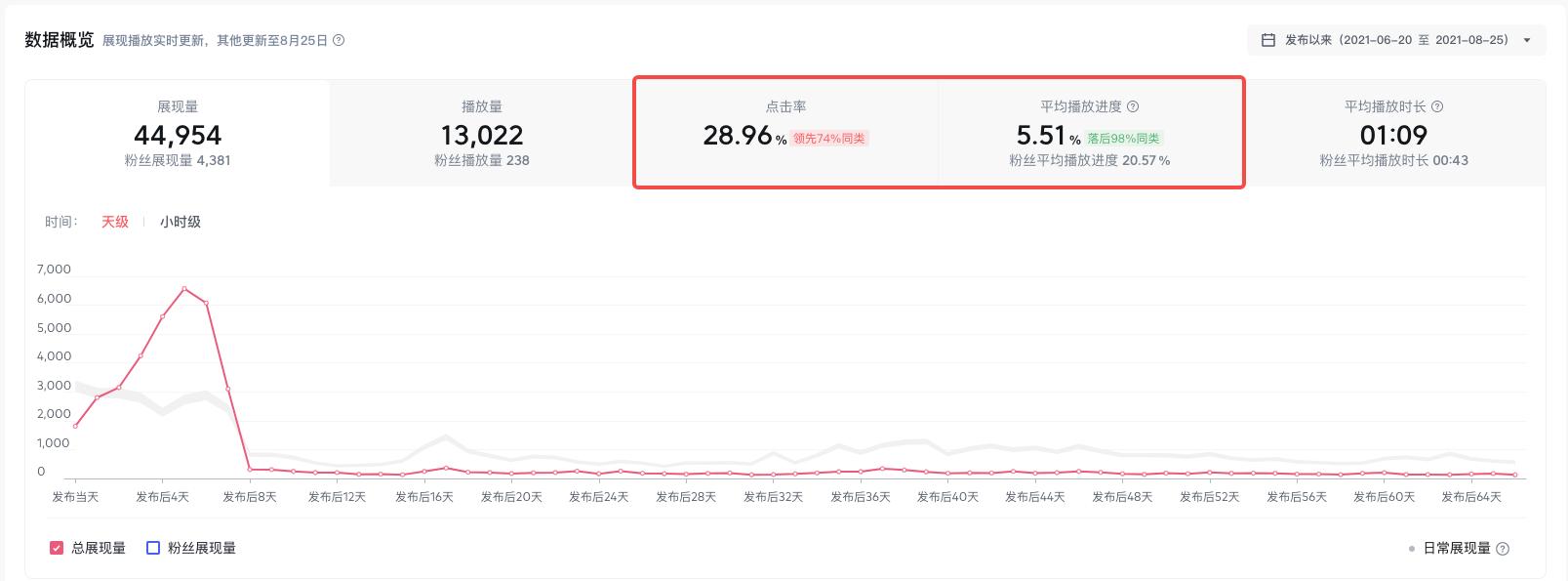 西瓜创作平台全功能,西瓜创作平台合集在哪里设置
