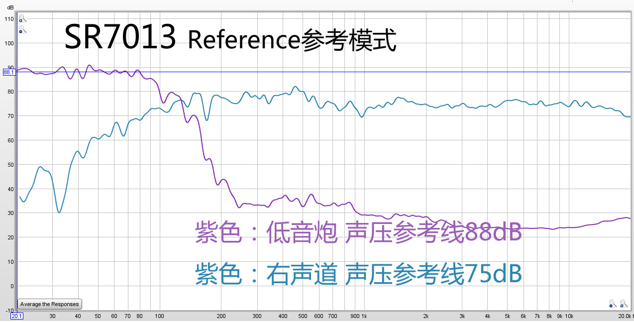 马兰士6015和天龙3700评测,天龙x8500ha对比马兰士sr8015