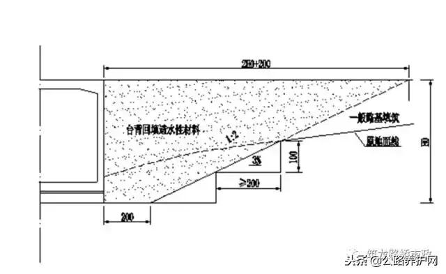桥涵背墙达到多少强度可以回填,公路桥涵施工技术规范涵洞回填