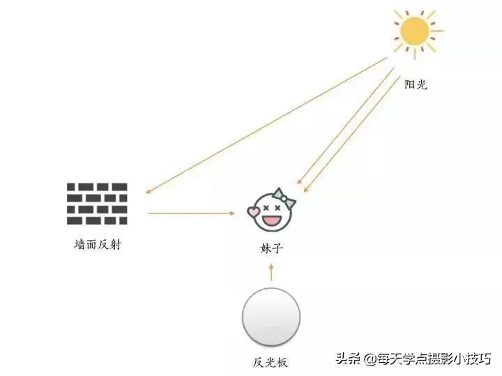 逆光人像拍照技巧,摄影拍照技巧夜晚图片