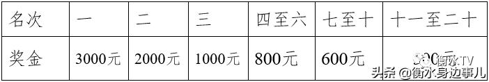 2022年衡水国际马拉松比赛时间,2019衡水湖马拉松赛举办时间