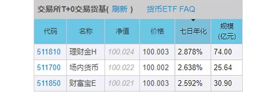 理财小白不得不学的两大赚钱招式,新手从零开始理财的四个步骤