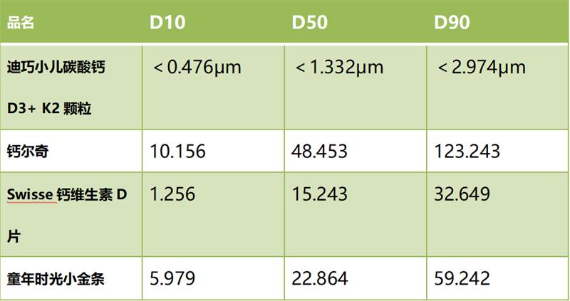 迪巧和童年时光儿童钙片测评,童年时光和swisse儿童钙哪个好