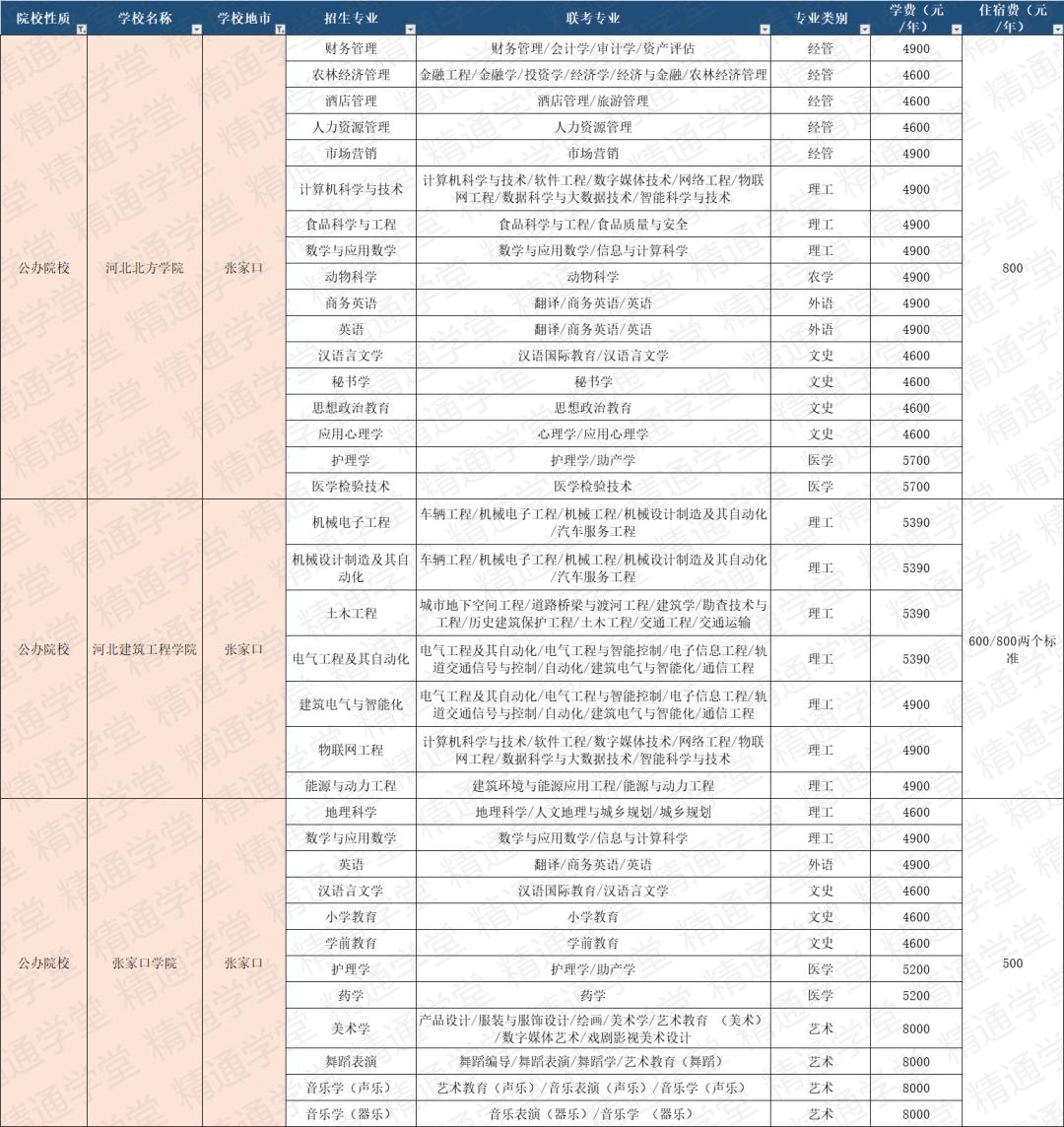 皇家燕理学费,皇家艺术学院一年学费和生活费