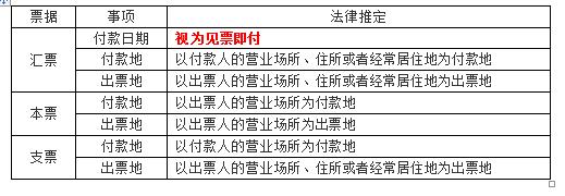 持有票据背书和背书转让的区别,商业票据如何背书转让