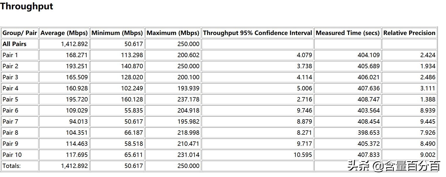 华硕rt-ac86uaimesh设置,华硕ax86upro无线mesh