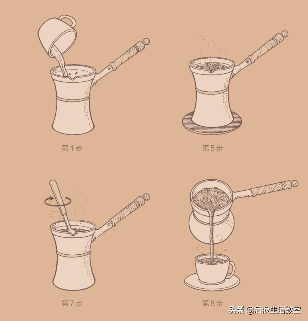 怎么自己制作一杯咖啡,如何制作一杯浓郁的咖啡