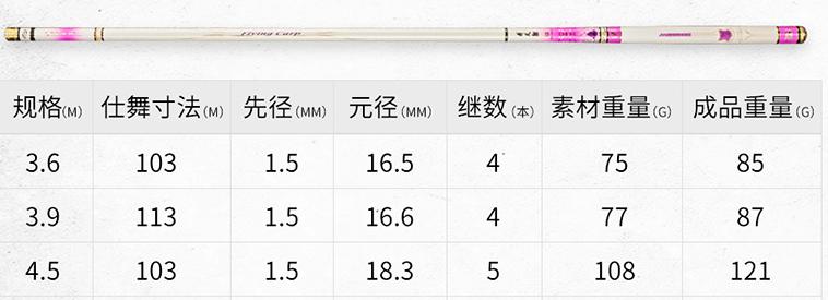 几款今年很火的黑坑竿,有何过人之处?