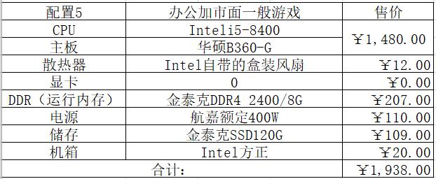2022intel,2022年intel处理器