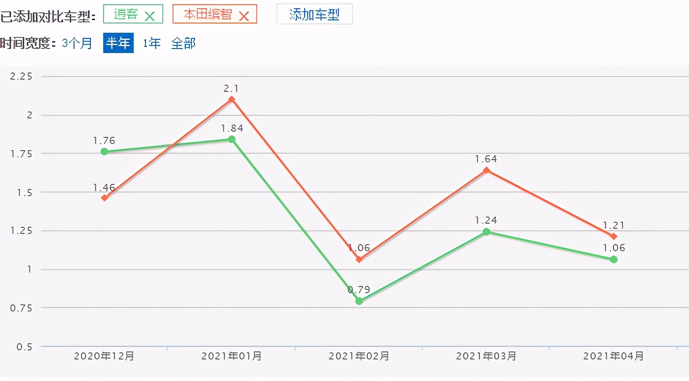 日产全新一代逍客官图公布,新款日产逍客哪个版本最值得购买