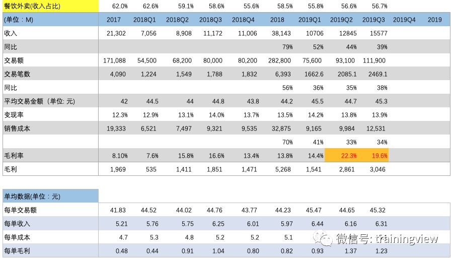 美团点评03690股票,美团点评股票投资价值