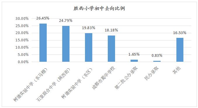 青羊区比较好的小学,青羊区五大最好的小学