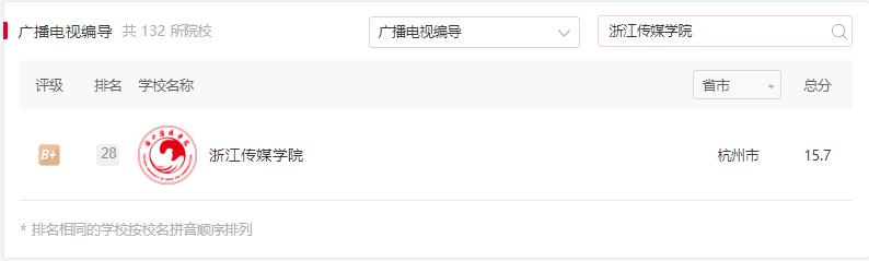 编导专业浙传和南艺比较,编导专业浙传和北电文化哪个好