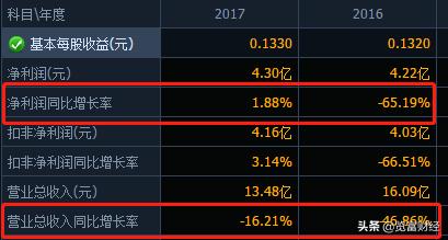 湘财证券重组价值,湘财股份有望重组最新消息
