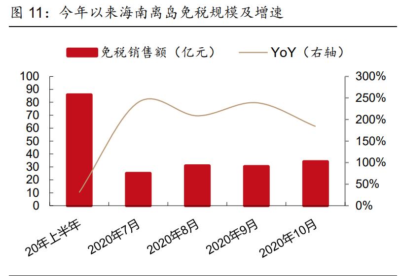 社服零售行业2021年投资策略报告：布局持续成长性龙头