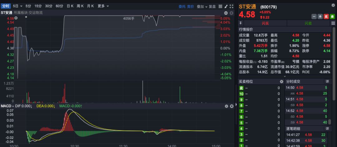 安通2019年前三季度扣非净亏10.83亿元郭氏兄弟仍为实际控制人？