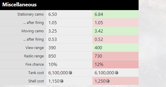 关于坦克世界的大战,坦克世界视频解说重坦