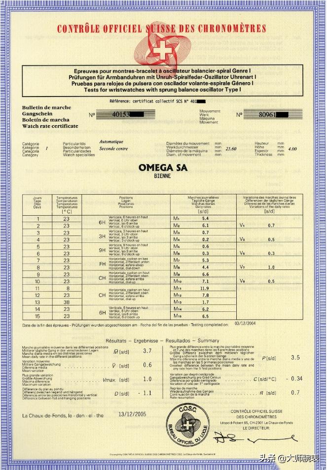 七大腕表认证,腕表认证有哪些