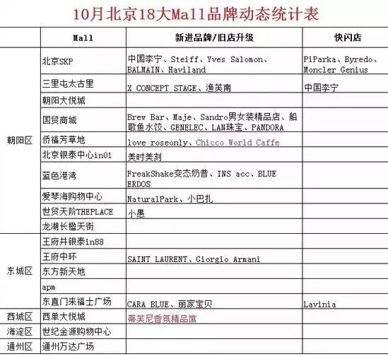 北京购物必去十大商场,一篇文章带你逛遍中国各省名酒